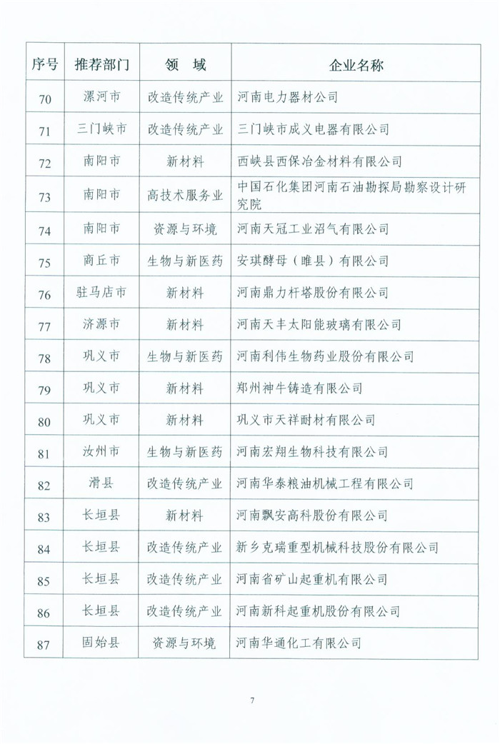 喜獲“河南省高新技術企業”殊榮